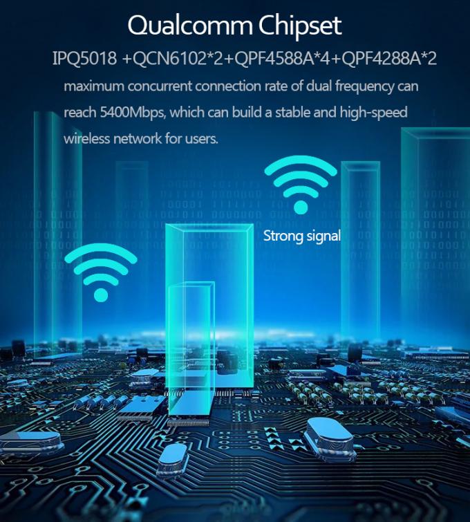 Omnidirectional Antenna 500m Radius Ax5400 Wifi 6 Outdoor Wifi Router Access Point 1