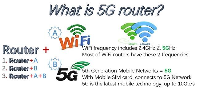 Blog perusahaan terbaru tentang apa itu router 5G?
